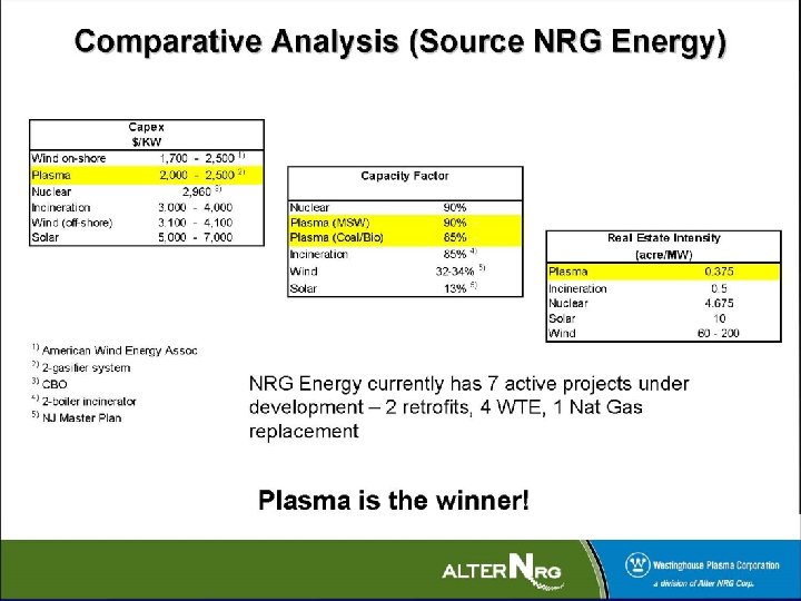 Alter. NRG – Comparative Analysis 