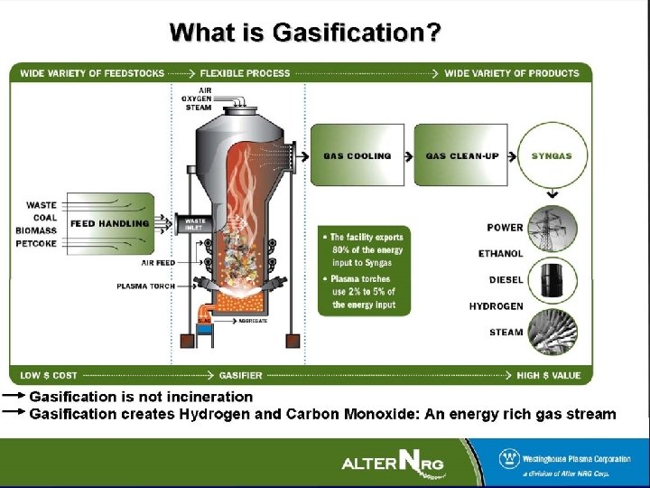 Alter. NRG - Gasification Alter. NRG - Gasification