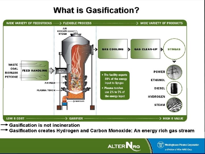 Alter. NRG - Gasification 