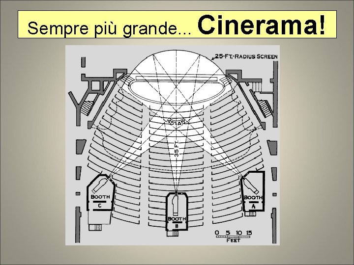 Sempre più grande. . . Cinerama! Sempre più grande. . . Cinerama!