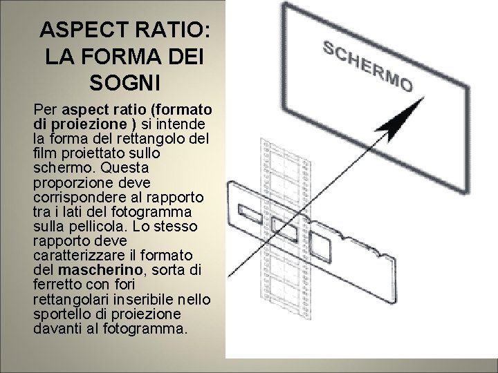 ASPECT RATIO: LA FORMA DEI SOGNI Per aspect ratio (formato di proiezione ) si ASPECT RATIO: LA FORMA DEI SOGNI Per aspect ratio (formato di proiezione ) si