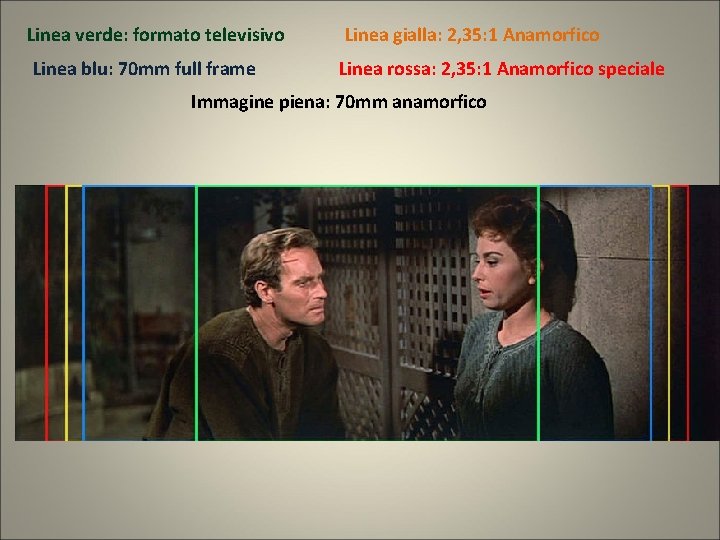 Linea verde: formato televisivo Linea gialla: 2, 35: 1 Anamorfico Linea blu: 70 mm Linea verde: formato televisivo Linea gialla: 2, 35: 1 Anamorfico Linea blu: 70 mm