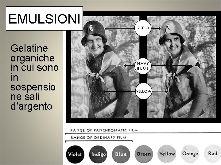 EMULSIONI Gelatine organiche in cui sono in sospensio ne sali d’argento EMULSIONI Gelatine organiche in cui sono in sospensio ne sali d’argento