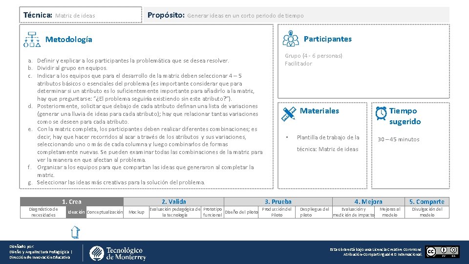 Técnica: Matriz de ideas Propósito: Generar ideas en un corto periodo de tiempo Participantes