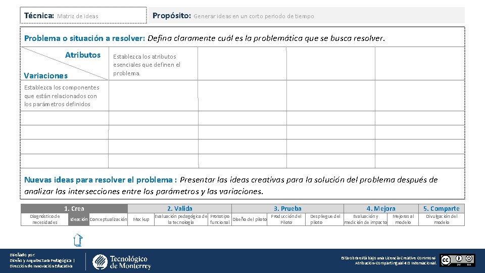 Técnica: Matriz de ideas Propósito: Generar ideas en un corto periodo de tiempo Problema