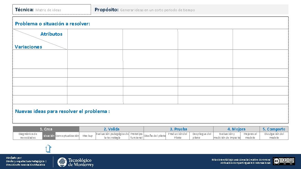 Técnica: Matriz de ideas Propósito: Generar ideas en un corto periodo de tiempo Problema