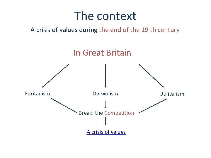 The context A crisis of values during the end of the 19 th century