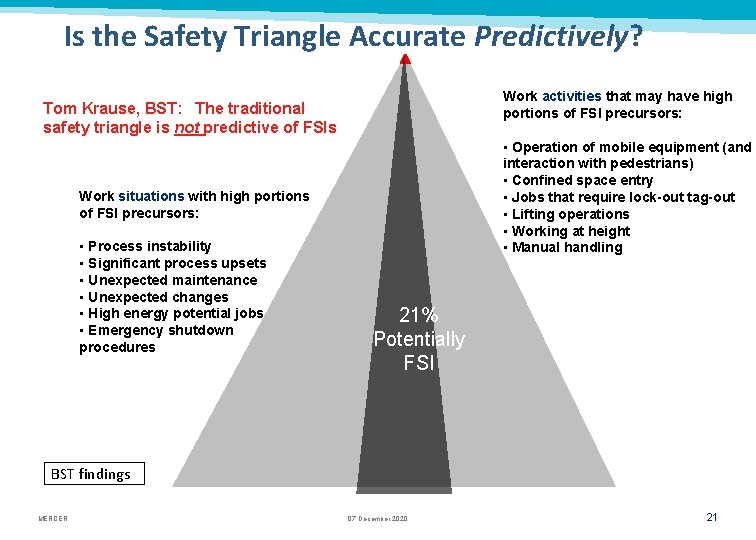 Is the Safety Triangle Accurate Predictively? Work activities that may have high portions of