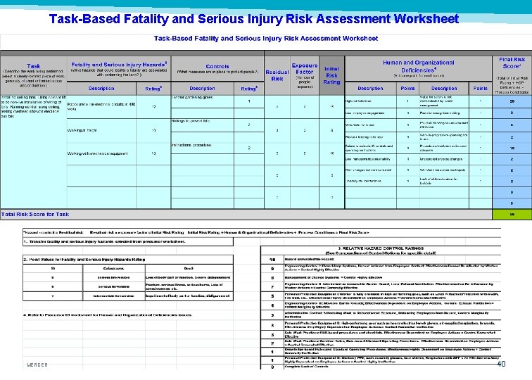 Task-Based Fatality and Serious Injury Risk Assessment Worksheet MERCER 40 