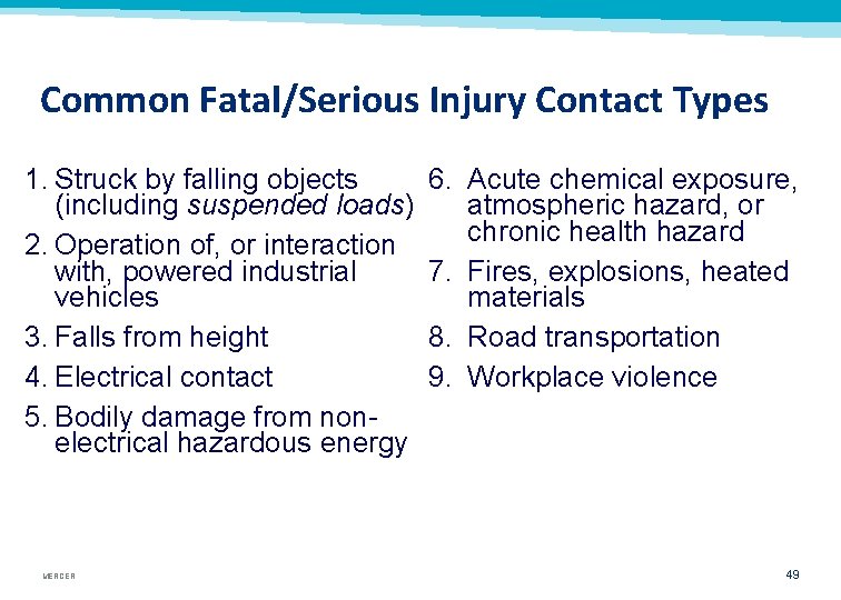 Common Fatal/Serious Injury Contact Types 1. Struck by falling objects (including suspended loads) 2.