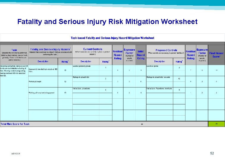 Fatality and Serious Injury Risk Mitigation Worksheet MERCER 52 