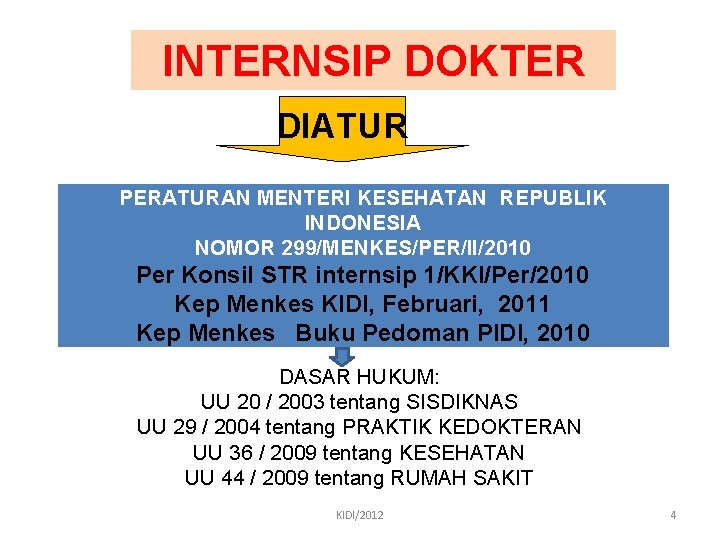 INTERNSIP DOKTER DIATUR PERATURAN MENTERI KESEHATAN REPUBLIK INDONESIA NOMOR 299/MENKES/PER/II/2010 Per Konsil STR internsip