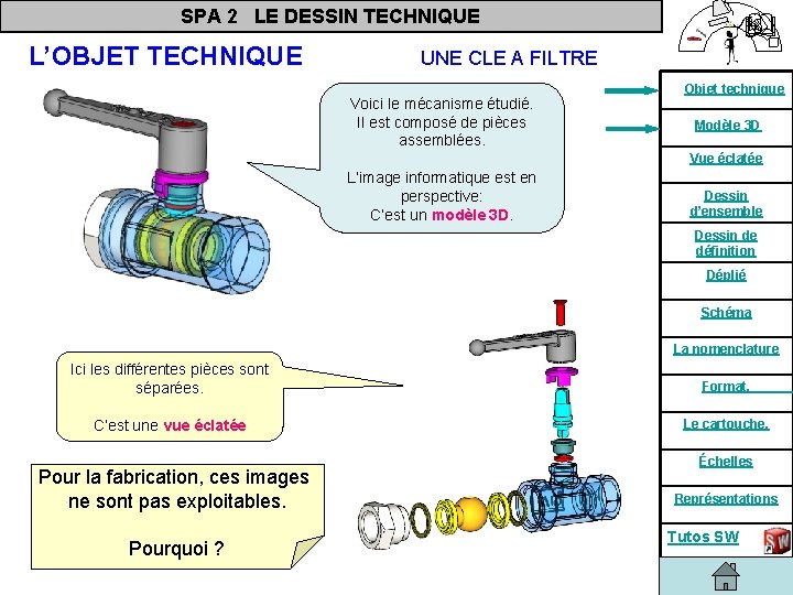 SPA 2 LE DESSIN TECHNIQUE L’OBJET TECHNIQUE UNE CLE A FILTRE Voici le mécanisme