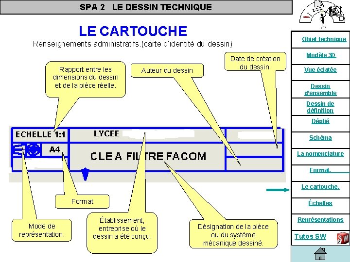 SPA 2 LE DESSIN TECHNIQUE LE CARTOUCHE Renseignements administratifs. (carte d’identité du dessin) Rapport