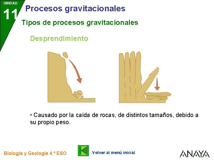 UNIDAD Procesos gravitacionales 11 Tipos de procesos gravitacionales Desprendimiento • Causado por la caída UNIDAD Procesos gravitacionales 11 Tipos de procesos gravitacionales Desprendimiento • Causado por la caída