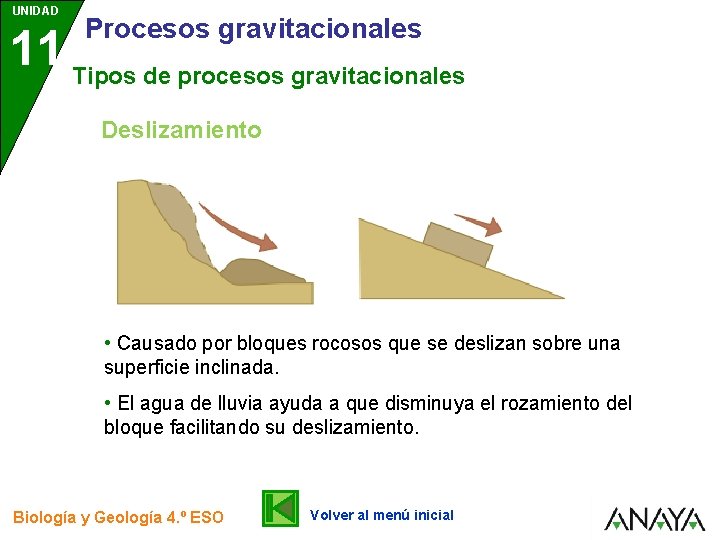 UNIDAD Procesos gravitacionales 11 Tipos de procesos gravitacionales Deslizamiento • Causado por bloques rocosos UNIDAD Procesos gravitacionales 11 Tipos de procesos gravitacionales Deslizamiento • Causado por bloques rocosos