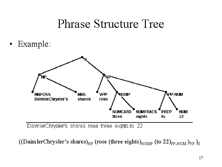 Phrase Structure Tree • Example: ((Daimler. Chrysler’s shares)NP (rose (three eights)NUMP (to 22)PP-NUM )VP