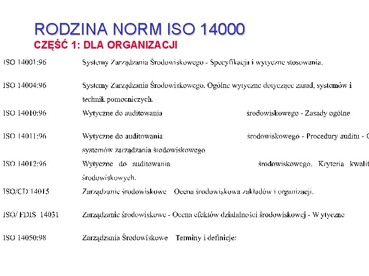 RODZINA NORM ISO 14000 CZĘŚĆ 1: DLA ORGANIZACJI 