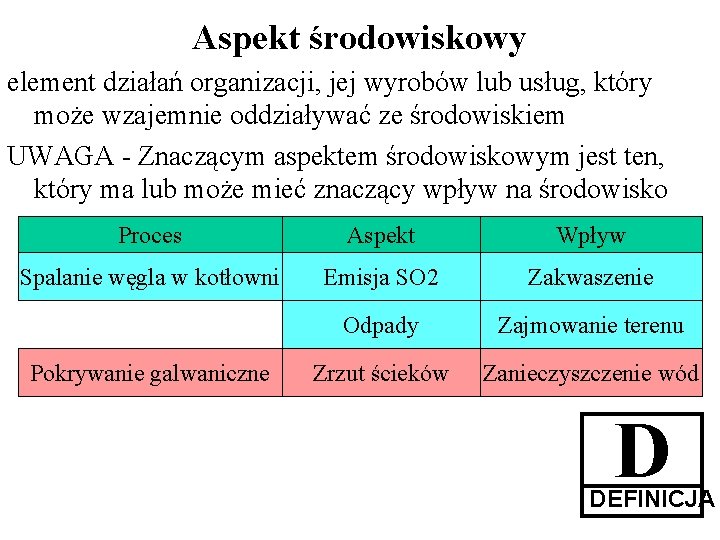 Aspekt środowiskowy element działań organizacji, jej wyrobów lub usług, który może wzajemnie oddziaływać ze