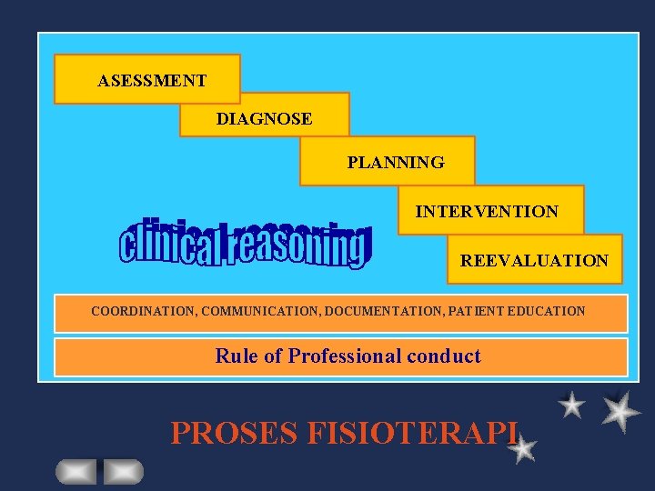 ASESSMENT DIAGNOSE PLANNING INTERVENTION REEVALUATION COORDINATION, COMMUNICATION, DOCUMENTATION, PATIENT EDUCATION Rule of Professional conduct