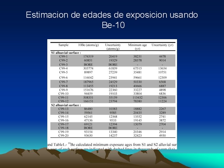 Estimacion de edades de exposicion usando Be-10 