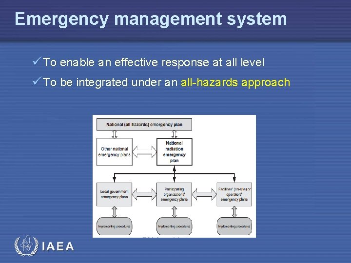 Emergency management system ü To enable an effective response at all level ü To