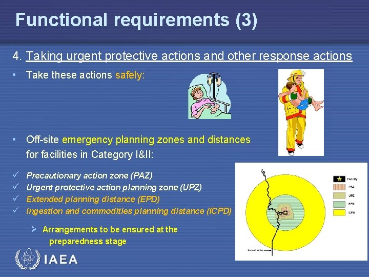 Functional requirements (3) 4. Taking urgent protective actions and other response actions • Take