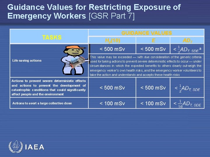 Guidance Values for Restricting Exposure of Emergency Workers [GSR Part 7] TASKS GUIDANCE VALUES