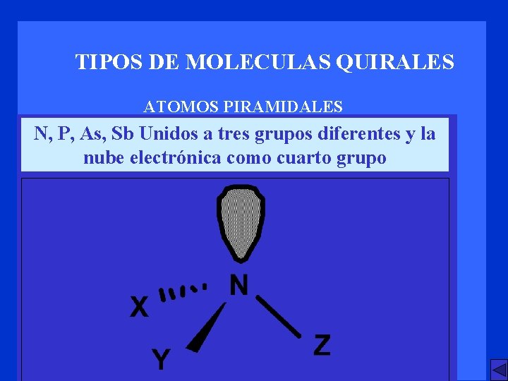 TIPOS DE MOLECULAS QUIRALES ATOMOS PIRAMIDALES N, P, As, Sb Unidos a tres grupos