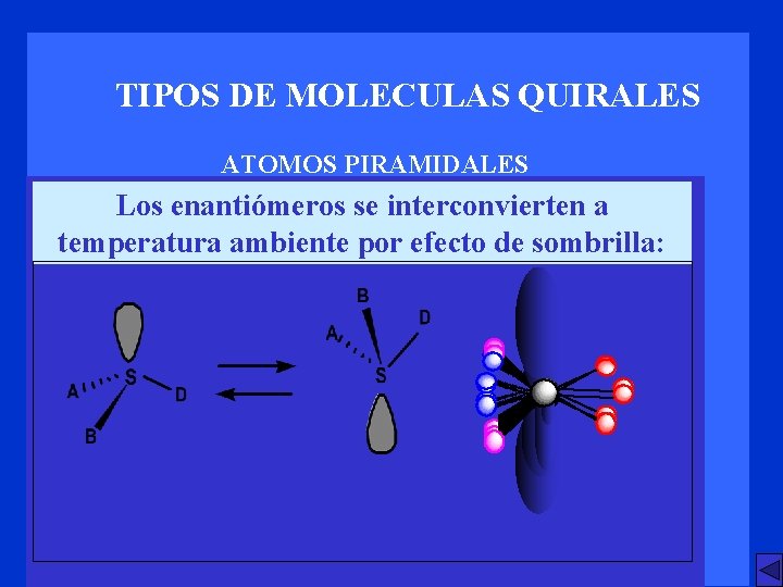 TIPOS DE MOLECULAS QUIRALES ATOMOS PIRAMIDALES Los enantiómeros se interconvierten a temperatura ambiente por