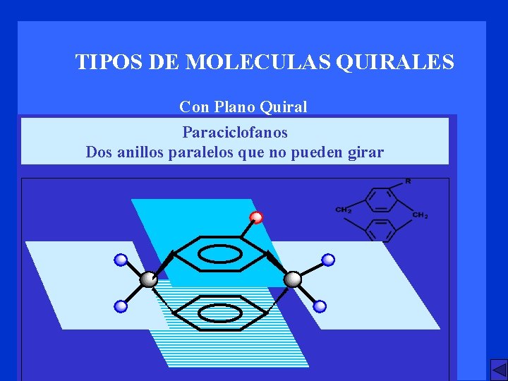 TIPOS DE MOLECULAS QUIRALES Con Plano Quiral Paraciclofanos Dos anillos paralelos que no pueden