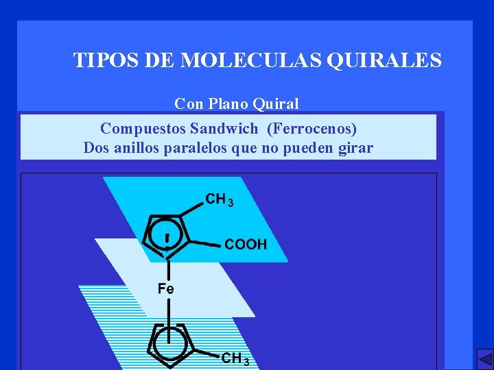 TIPOS DE MOLECULAS QUIRALES Con Plano Quiral Compuestos Sandwich (Ferrocenos) Dos anillos paralelos que