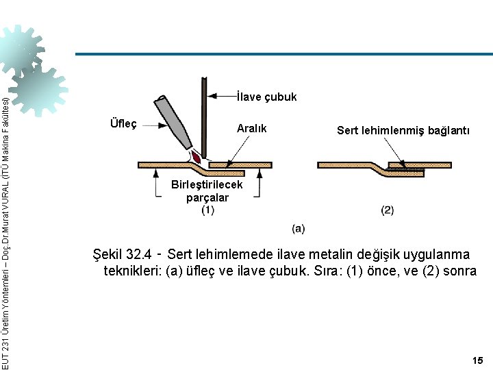 EUT 231 Üretim Yöntemleri – Doç. Dr. Murat VURAL (İTÜ Makina Fakültesi) İlave çubuk