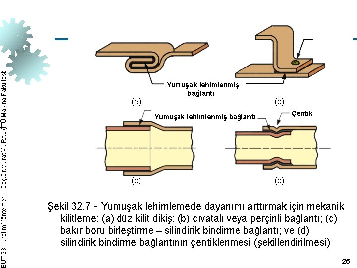 EUT 231 Üretim Yöntemleri – Doç. Dr. Murat VURAL (İTÜ Makina Fakültesi) (a) Yumuşak