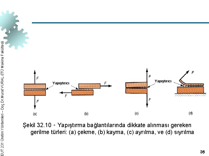 EUT 231 Üretim Yöntemleri – Doç. Dr. Murat VURAL (İTÜ Makina Fakültesi) Yapıştırıcı Şekil