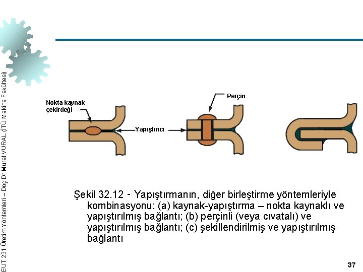EUT 231 Üretim Yöntemleri – Doç. Dr. Murat VURAL (İTÜ Makina Fakültesi) Perçin Nokta