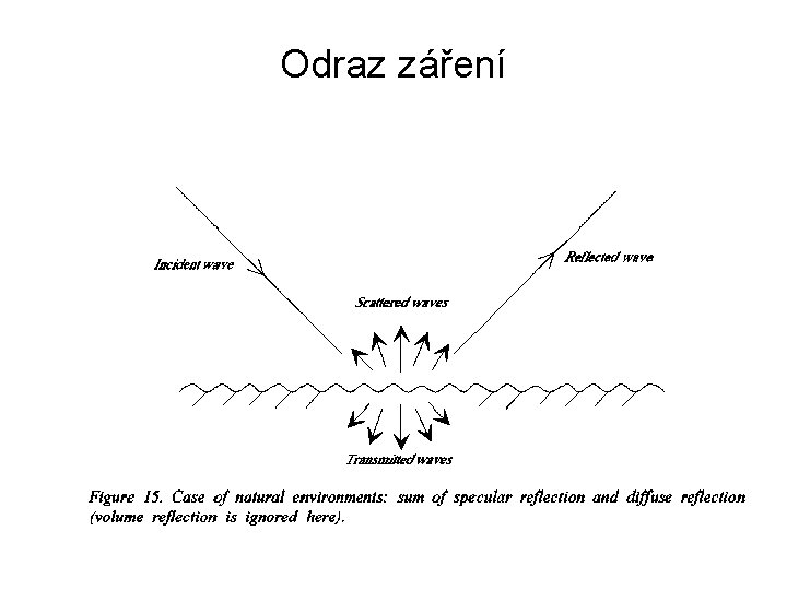 Odraz záření 