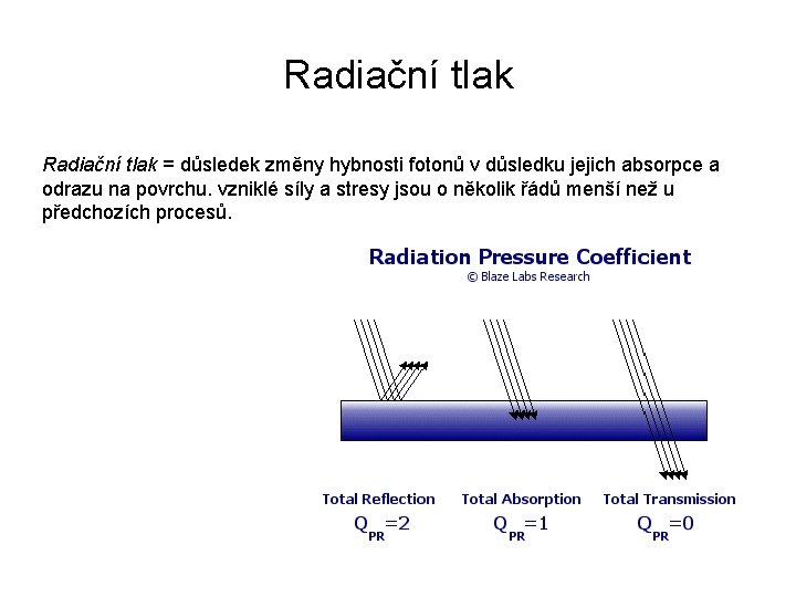 Radiační tlak = důsledek změny hybnosti fotonů v důsledku jejich absorpce a odrazu na