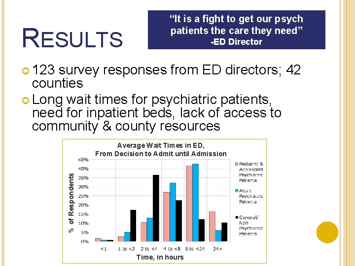 RESULTS “It is a fight to get our psych patients the care they need”