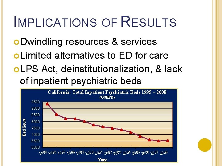 IMPLICATIONS OF RESULTS Dwindling resources & services Limited alternatives to ED for care LPS