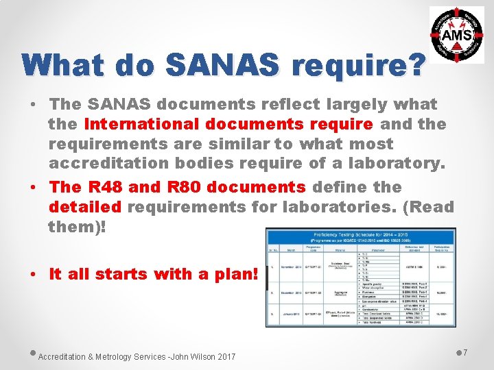 What do SANAS require? • The SANAS documents reflect largely what the International documents What do SANAS require? • The SANAS documents reflect largely what the International documents