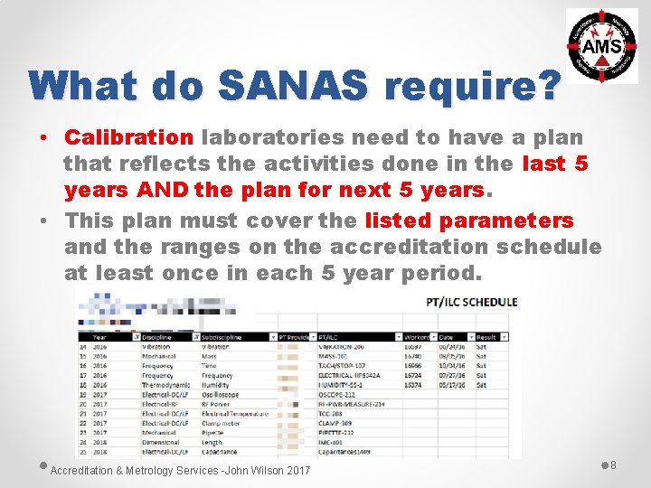 What do SANAS require? • Calibration laboratories need to have a plan that reflects What do SANAS require? • Calibration laboratories need to have a plan that reflects