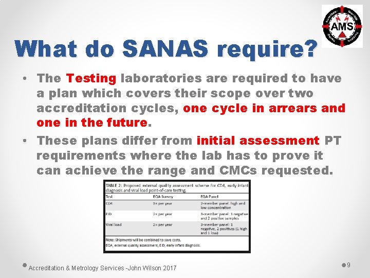 What do SANAS require? • The Testing laboratories are required to have a plan What do SANAS require? • The Testing laboratories are required to have a plan