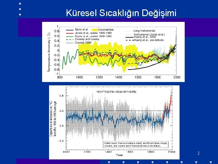 Küresel Sıcaklığın Değişimi 2 