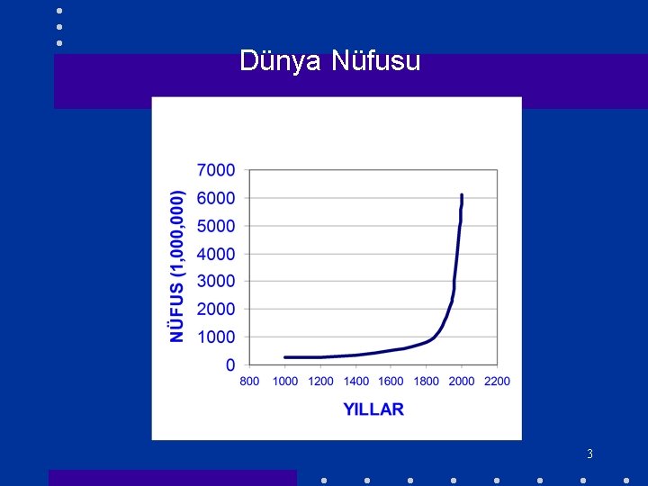 Dünya Nüfusu 3 