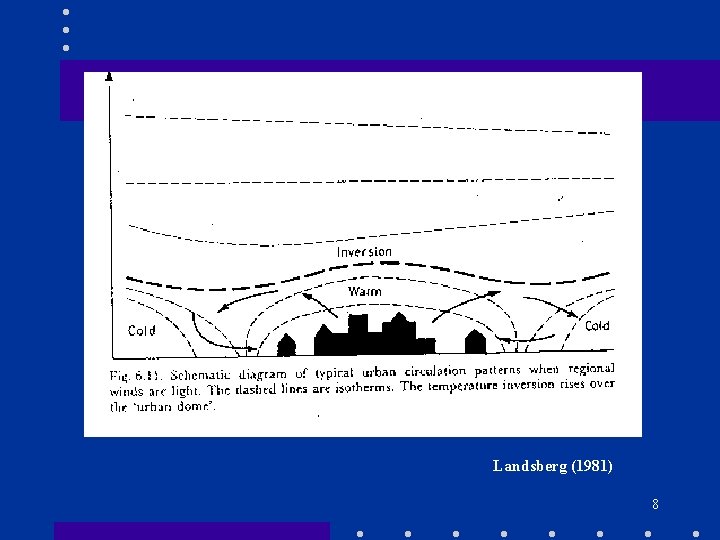 Landsberg (1981) 8 