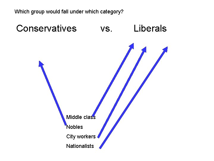 Which group would fall under which category? Conservatives Middle class Nobles City workers Nationalists