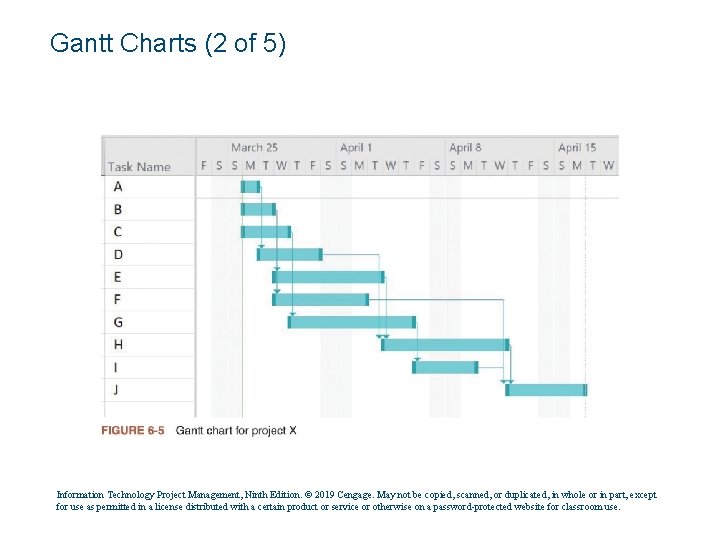 Gantt Charts (2 of 5) Information Technology Project Management, Ninth Edition. © 2019 Cengage.