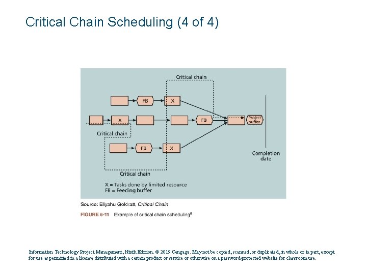 Critical Chain Scheduling (4 of 4) Information Technology Project Management, Ninth Edition. © 2019