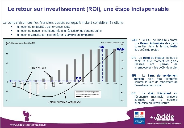 Le retour sur investissement (ROI), une étape indispensable La comparaison des flux financiers positifs